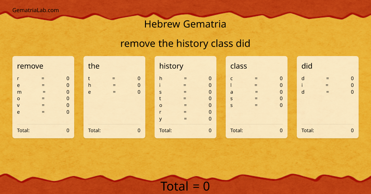 remove the history class did in hebrew Gematria